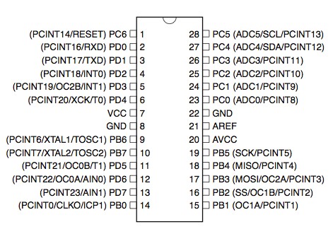 ATmega 328P pin layout