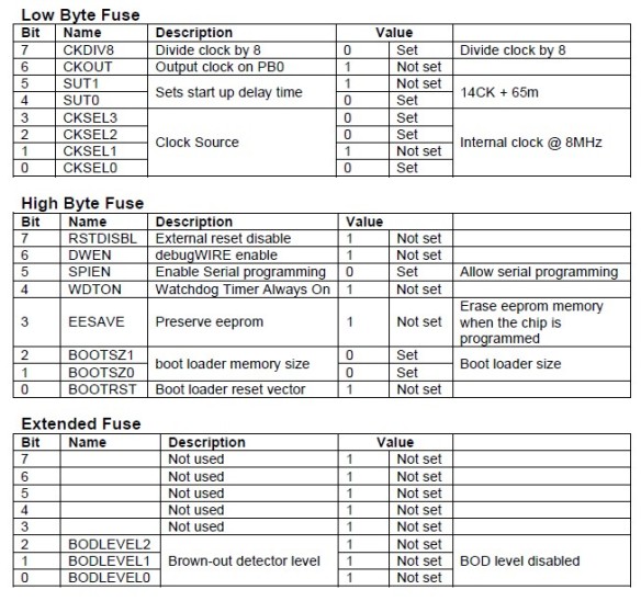 ATmega328P_DefaultFuseSettings_01