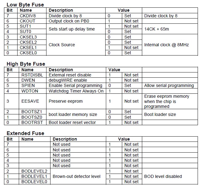 Arduino / ATmega 328P fuse settings Martyn Currey