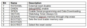 Arduino / ATmega 328P fuse settings | Martyn Currey