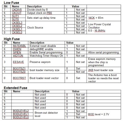 Arduino / ATmega 328P fuse settings – Martyn Currey