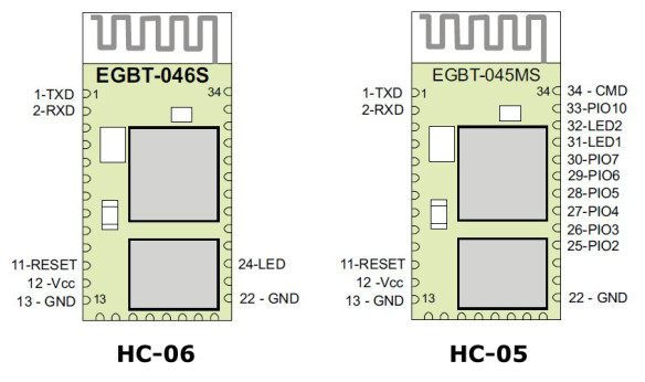 EGBT-046S & EGBT-045S PIN CONFIGURATION