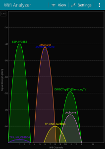 Wifi Analyzer