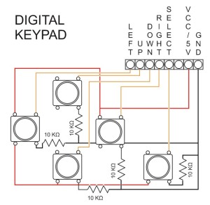 digitalKeypad - layout