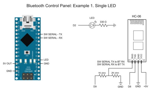 Bluetooth Control Panel – Martyn Currey
