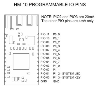 HM-10_ProgrammablePins_01_pins