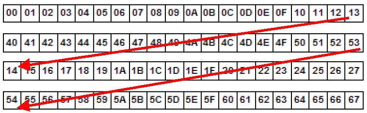 20x4 LEC_MemMap_02