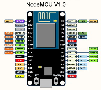 nodemcudevkit_v1-0_PinMap_1200