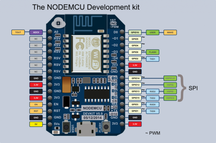 ESP8266_0016_NodeMCUv0.9_pinMap