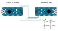 Arduino Serial Part 3: Getting started with serial communication ...