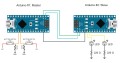 Arduino Serial Part 3: Getting started with serial communication ...