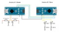 Arduino Serial Part 3: Getting started with serial communication ...