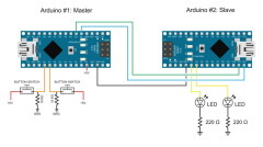 Arduino Serial Part 3: Getting started with serial communication ...