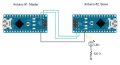 Arduino Serial: Getting Started With Using Serial Communication To Send ...