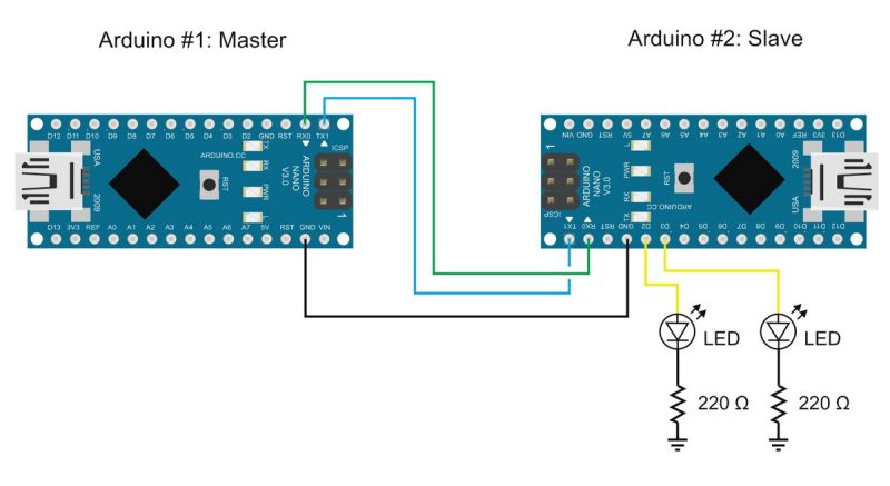 Arduino Serial: Getting Started With Using Serial Communication To Send ...