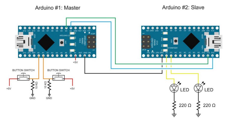 Arduino Serial: Getting Started With Using Serial Communication To Send ...